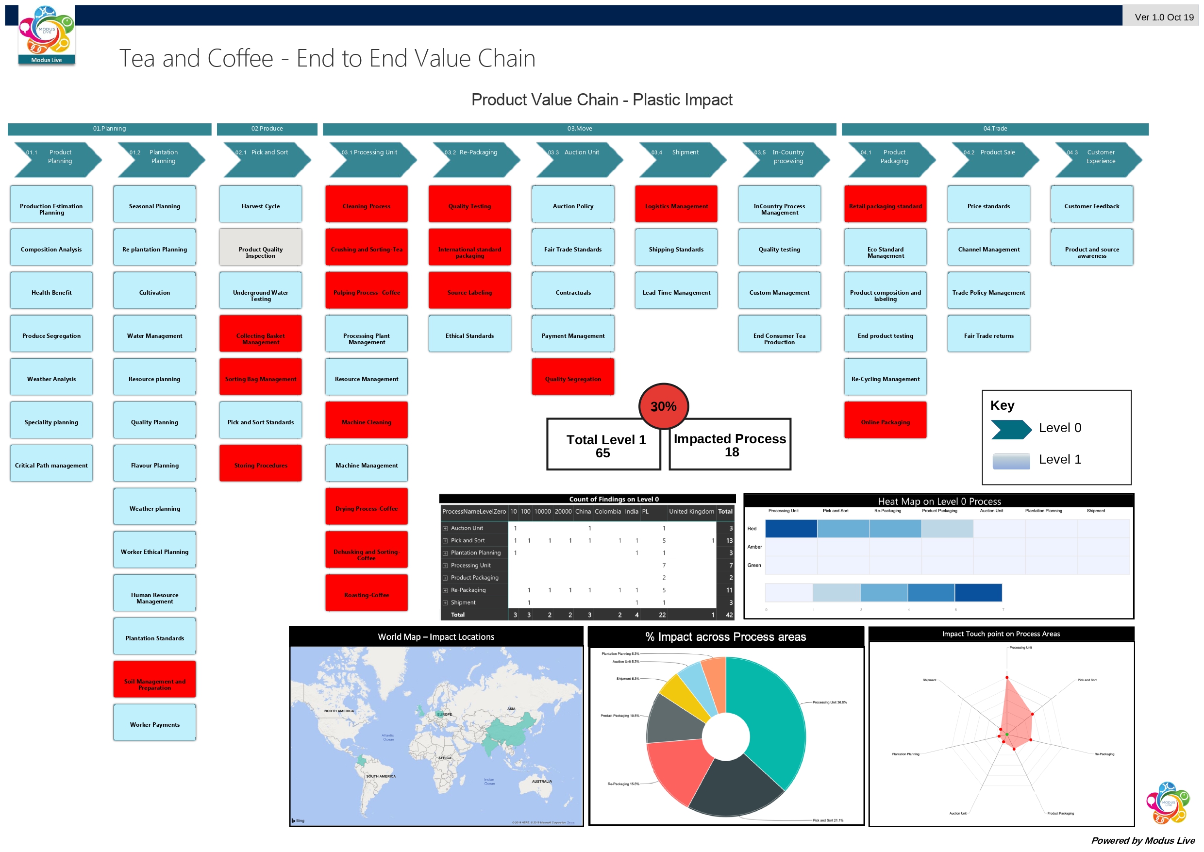 Tea and Coffee - End to End Value Chain (3) (2)_page-0001